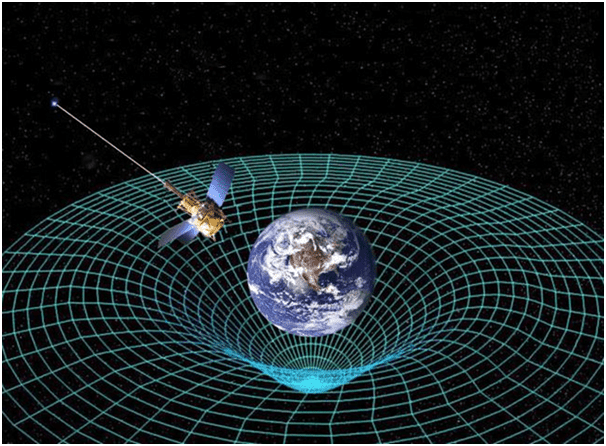 Theory of Relativity