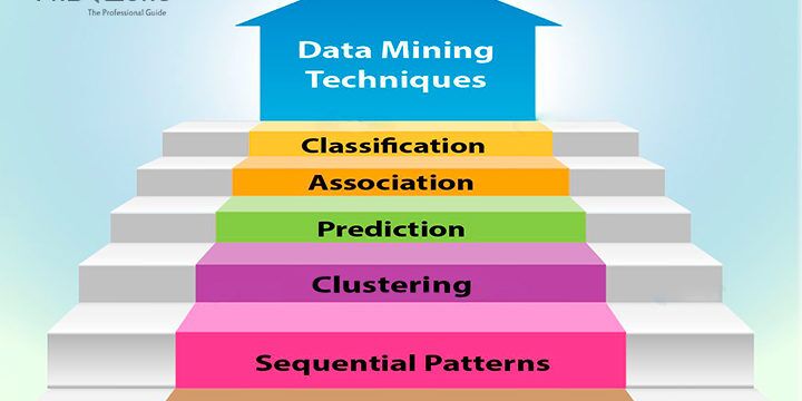 Data Mining Research Papers